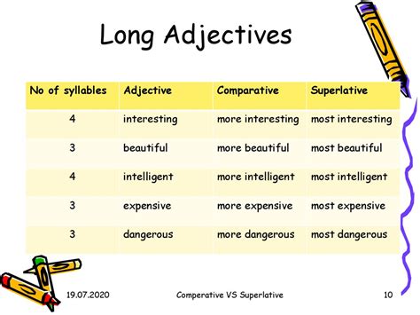 Comparative vs. Superlative - online presentation