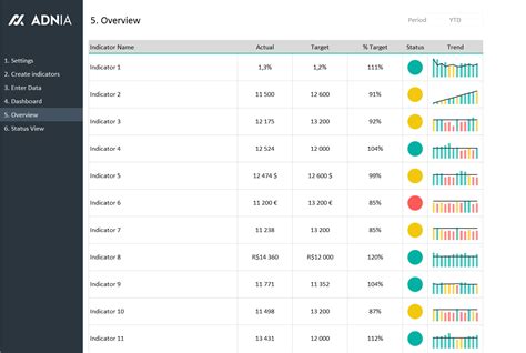 KPI Dashboard Excel Template | Adnia Solutions