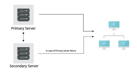 What is Network Monitoring? Why it's important - ManageEngine OpManager