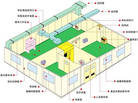 ISO 8 Clean Room, ISO Class 8 Cleanroom - Qing Neng Group