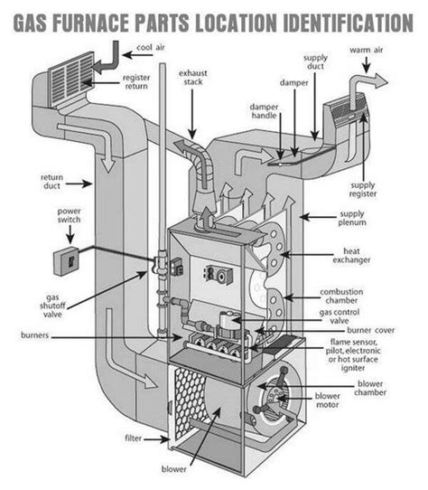 HVAC Parts & Sales: Belleville MI | Air Temperature Control