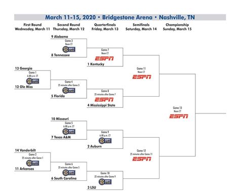 Sec Tournament Schedule - happy birthday to my best friend