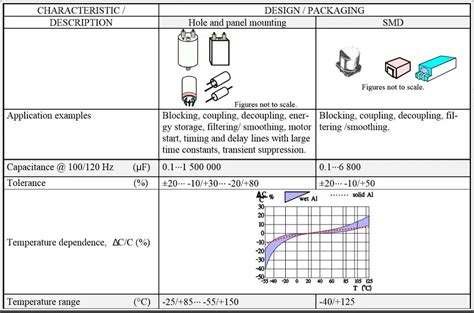 Aluminum Electrolytic Capacitors | doEEEt.com