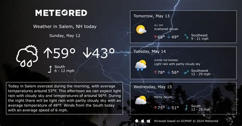 Salem, NH Weather 14 days - Meteored