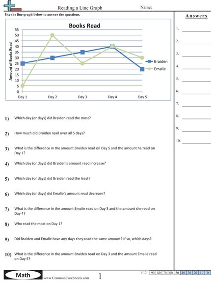 Line Graph Questions Year 4