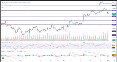 Oil Prices Decline on OPEC+ Meeting Result | Myfxbook