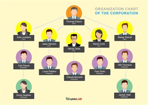 32 Organizational Chart Templates (Word, Excel, PowerPoint, PSD) | Organizational chart ...