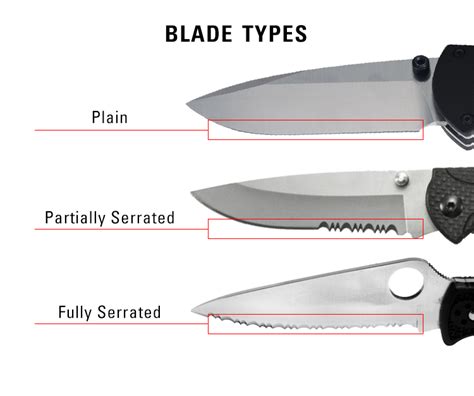 Which knife is best for me? - StatGear