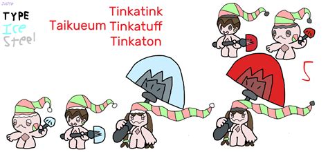 Taikueum Tinkatink, Tinkatuff and Tinkaton by creepyshu on DeviantArt