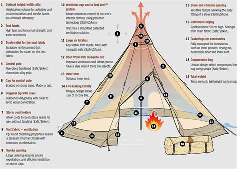 Tentipi unique high quality tent design features These tent tipis are great. If I ever have a ...