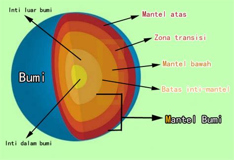 Pengertian Mantel Bumi Dilengkapi Struktur Lapisan Mantel Bumi - Konsep ...