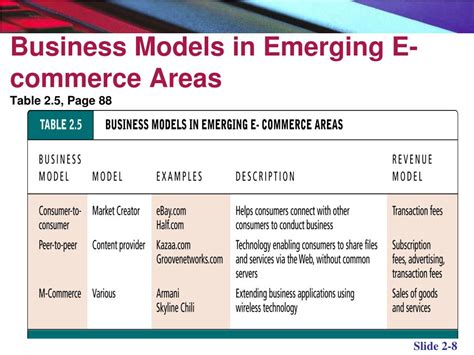 PPT - E-commerce Business Models and Concepts PowerPoint Presentation ...