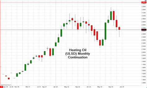 Wti live charts - writersgroup491.web.fc2.com