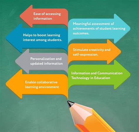 Role of Information & Communication Technology in the Education - AEDU