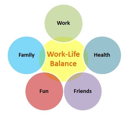 10 Helpful Tips to Achieve Work Life Balance - Creately Blog