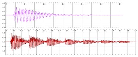 PT2399 base Echo Sound Effect Generator