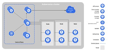 A sysadmin's guide to basic Kubernetes components | Enable Sysadmin