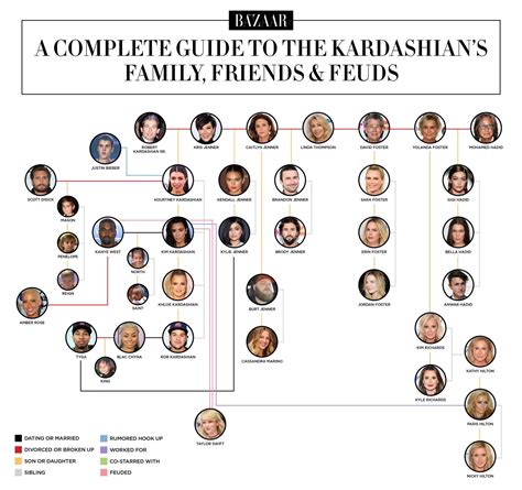 Everything You Need to Know About the Kardashian-Jenner Family, Friends, and Feuds | Kardashian ...