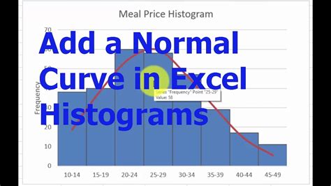 Histogram With Bell Curve Excel