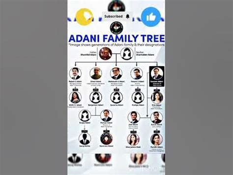 Gautam Adani family | Adani family tree | gautam adani family details | #viral #shorts #adani # ...