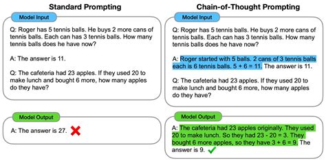 The real research behind the wild rumors about OpenAI’s Q* project