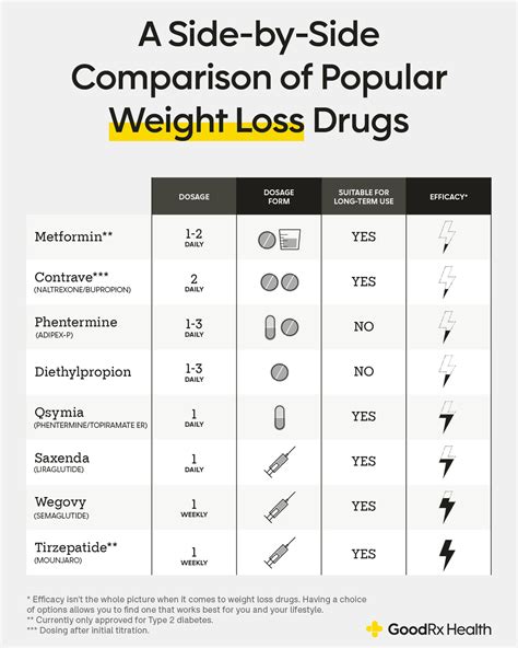 The Ultimate Guide to Compounded Tirzepatide Prescriptions