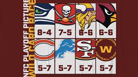 NFC Playoff Picture: Washington Enters Wild Card Race