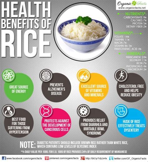 Health Benefits of Rice | Organic Facts | Benefits of rice, Heart healthy diet, Health