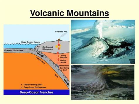 Volcanic Mountains Diagram