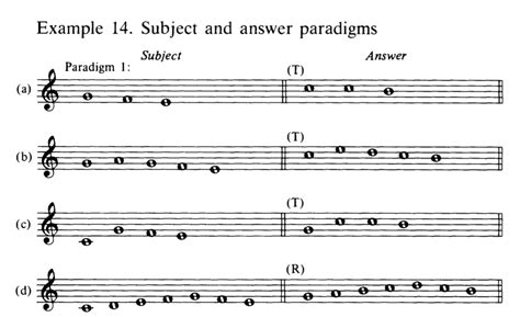 Writing a Fugue from scratch (?) – Counterpoint Resources