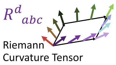 Tensor Calculus 22: Riemann Curvature Tensor Geometric Meaning ...