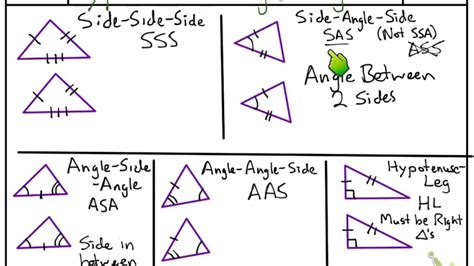 Triangle Congruence: Types of Triangle Congruence - YouTube