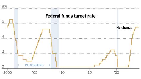 Next Fed Meeting On Interest Rates 2024 - Jaime Lillian