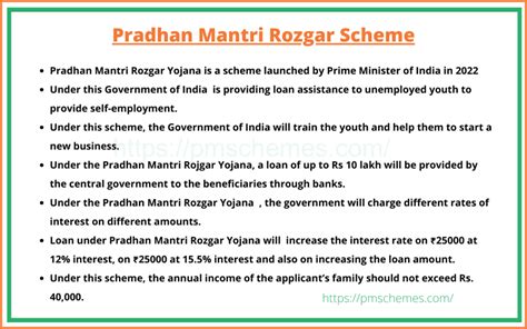 Pradhan Mantri Rozgar Scheme | Prime Minister's Employment Scheme 2022 ...