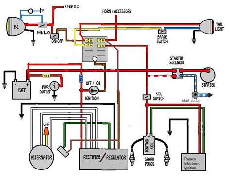 Harley davidson coil wiring diagram images | harleydavidsonall