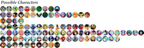 DBZ BT4 Dream Roster - Possible Characters by Vaharamus on DeviantArt