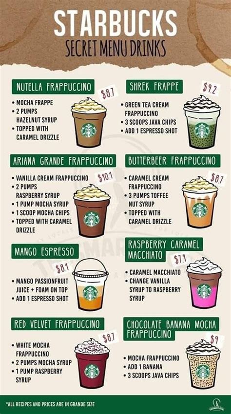 A cool guide for Starbucks secret menu : r/ideasforana