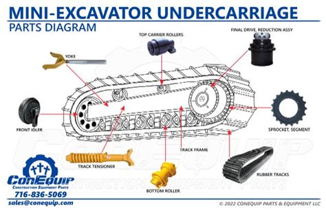 Mini Excavator Undercarriage Parts Diagram | ConEquip Parts