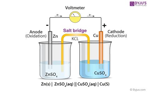 Salt Bridge - Definition, Function, Types, Preparation, Galvanic Cells