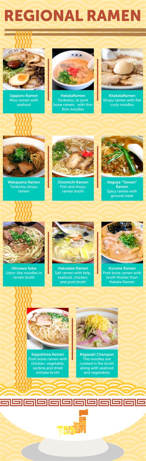 11 Types of Japanese Regional Ramen for the Epicurious Traveler | Let's experience Japan