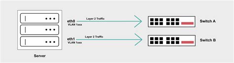 Layer 2 Only Unbonded Mode - Equinix Metal Documentation