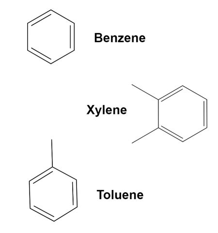 Organic Solvents Definition, Types & List - Video & Lesson Transcript ...