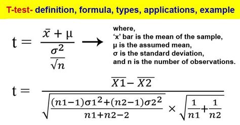 T-test: Definition, Formula, Types, Applications