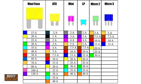 Standard Car Fuses Diagram