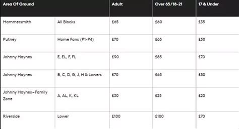 Fulham Season Ticket Price 2020/21 - Ana Estrada