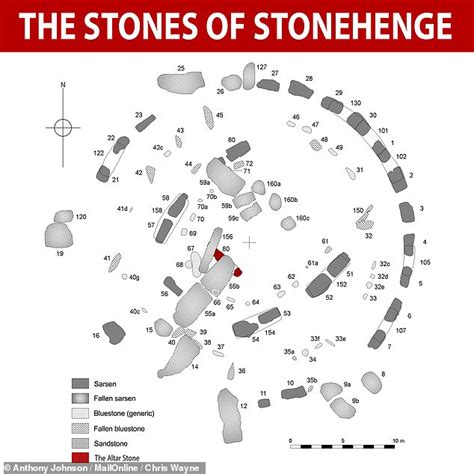 Stonehenge's huge blocks DID arrive over land as archaeologists debunk contesting theory | Daily ...