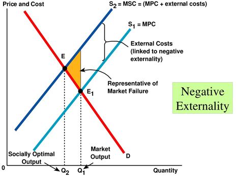 Externalities Meaning