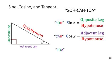 Sine Cosine And Tangent Practice