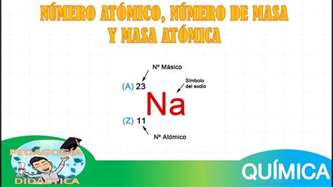 NÚMERO ATÓMICO, NÚMERO DE MASA Y MASA ATÓMICA - YouTube