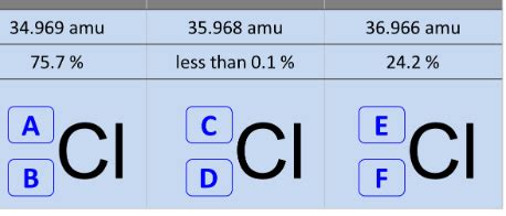 Solved While the image above shows you only three isotopes | Chegg.com